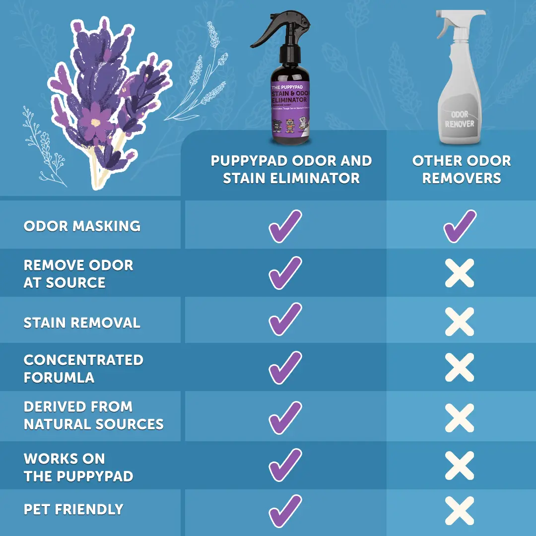 PuppyPad Stain & Odor Eliminator Spray - Image 4